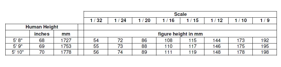 3.75 figure scale